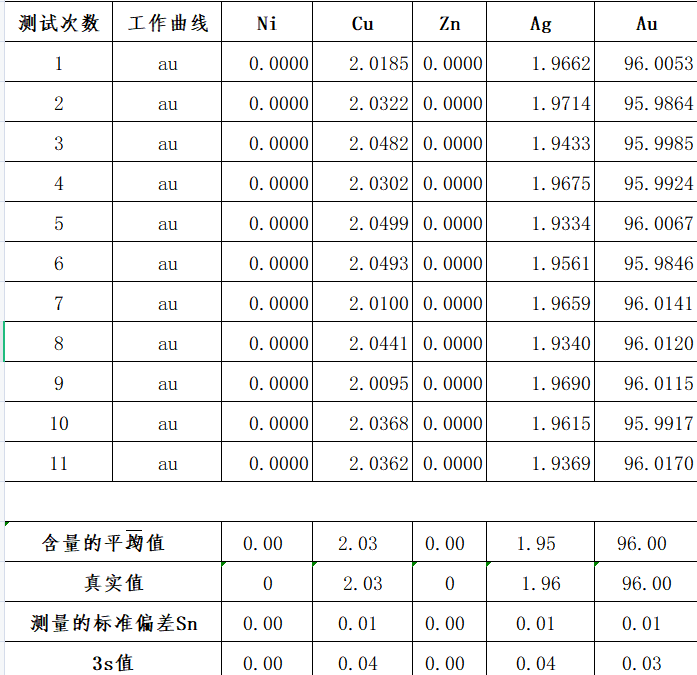 黄金XRF测试报告.png