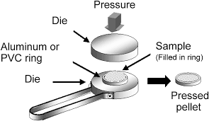 xrf pressed pellet machine.png