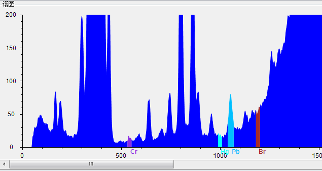 xrf