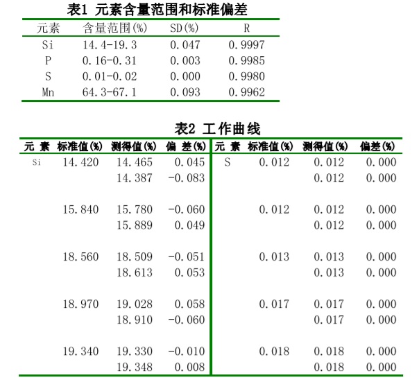 硅锰中 Si, P, Mn, S 的 ED-XRF 分析.jpg