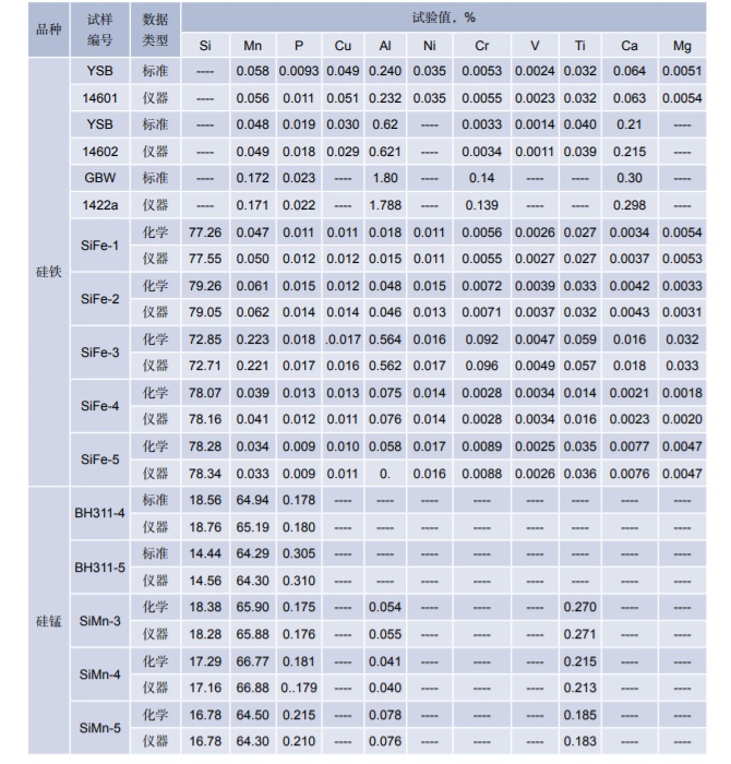 X 射线荧光光谱法测定硅铁和硅锰合金.jpg