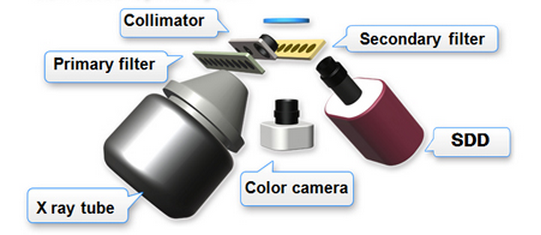 XRF STRUCTURE.png