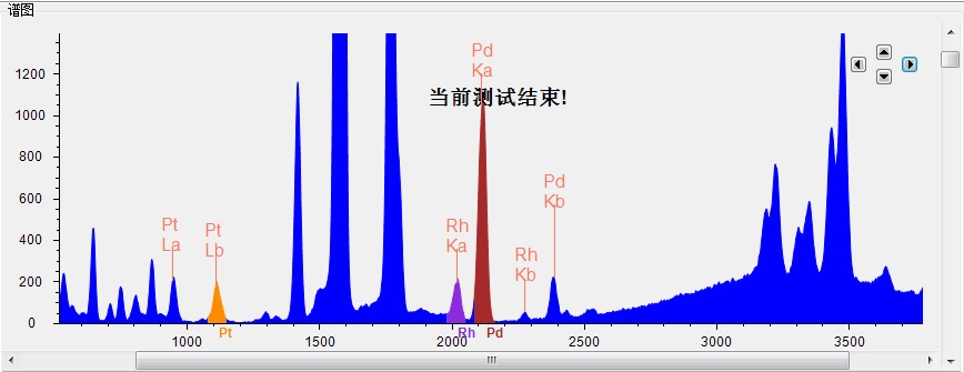 X荧光XRF光谱仪三元催化测试光谱图.jpg